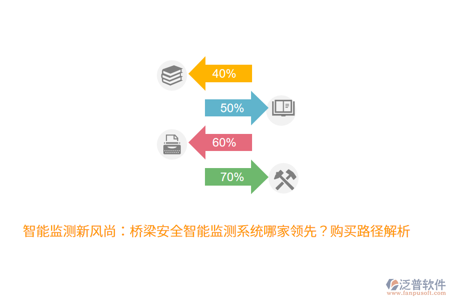 智能監(jiān)測新風尚：橋梁安全智能監(jiān)測系統(tǒng)哪家領先？購買路徑解析