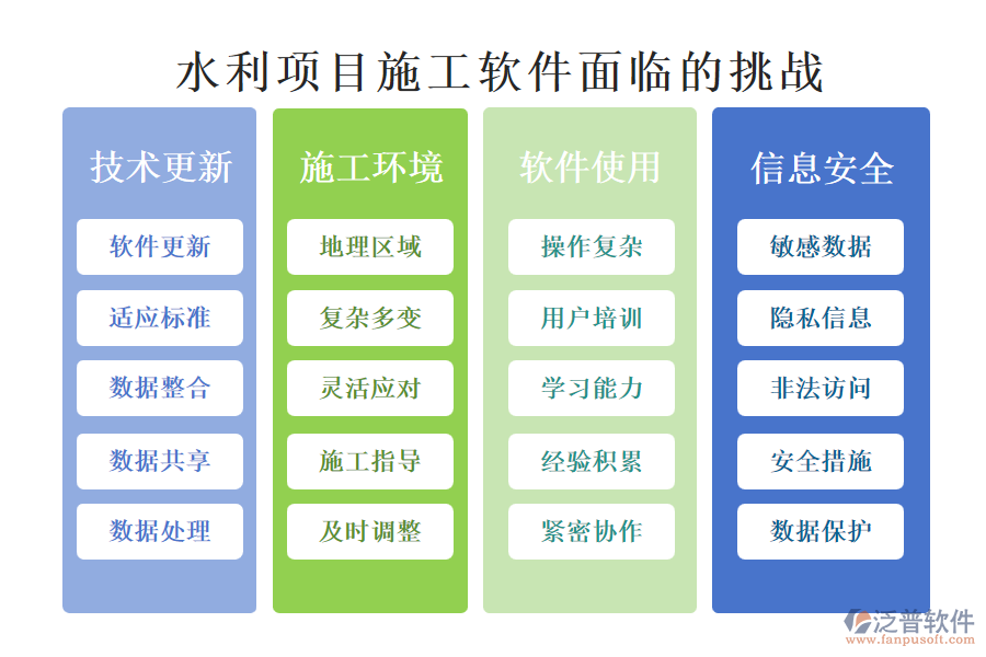 水利項(xiàng)目施工軟件