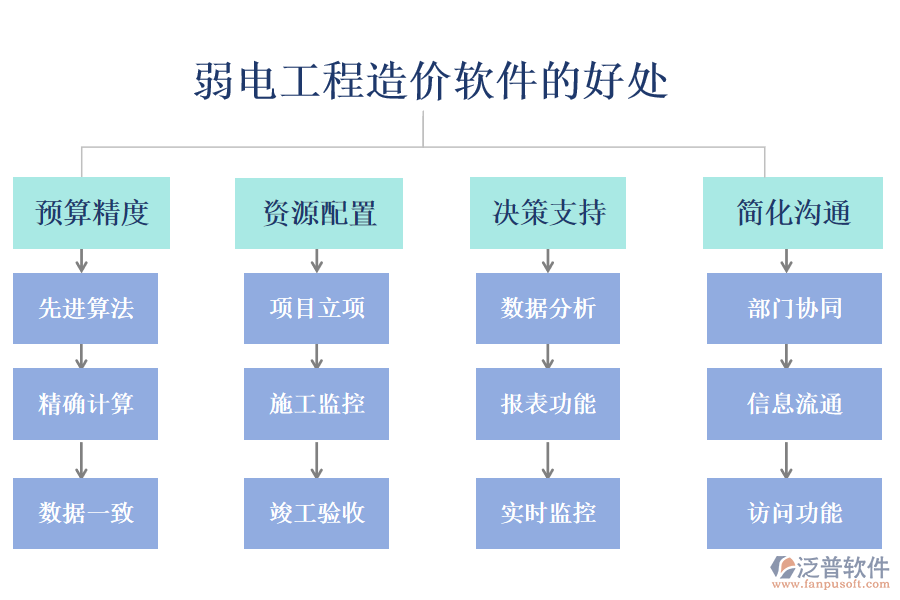 弱電工程造價(jià)軟件