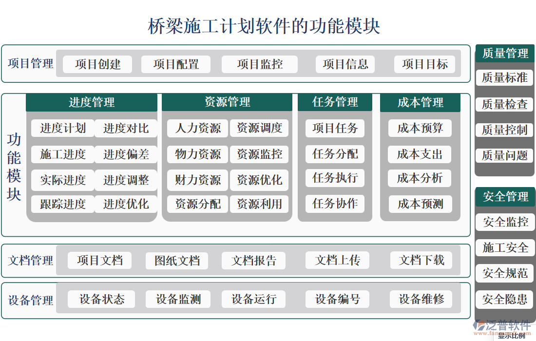 橋梁施工計劃軟件