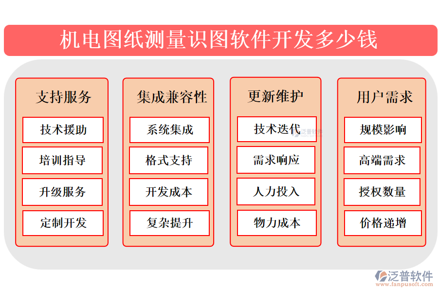 機電圖紙測量識圖軟件開發(fā)多少錢?