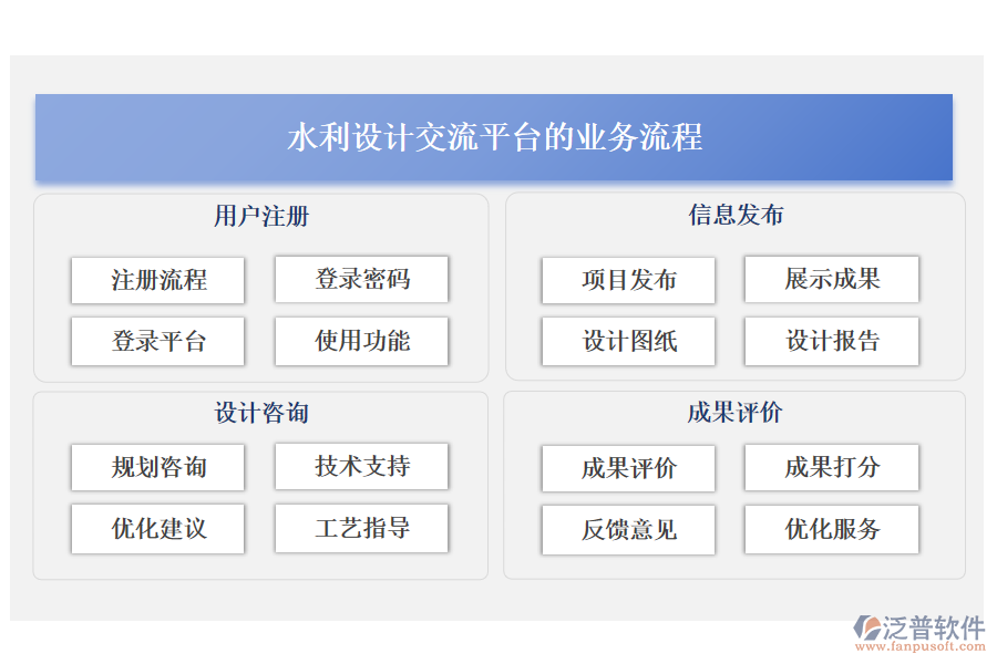 水利設(shè)計(jì)交流平臺(tái)