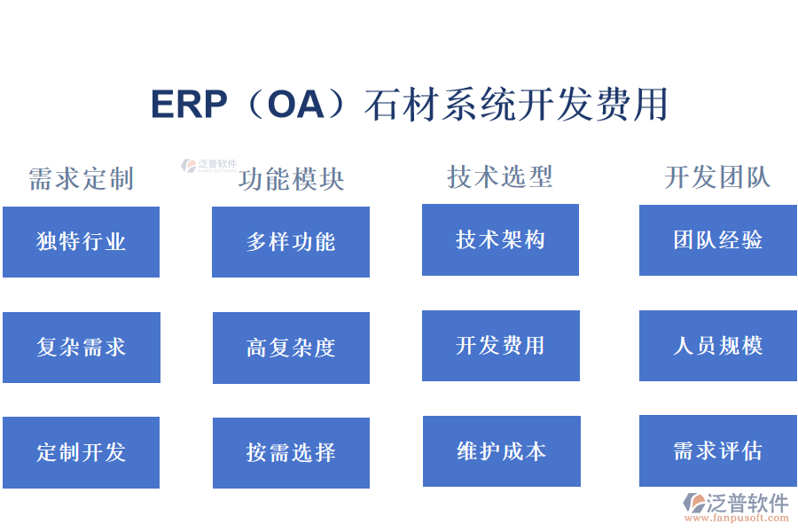 ERP（OA）石材系統(tǒng)開發(fā)費(fèi)用.png