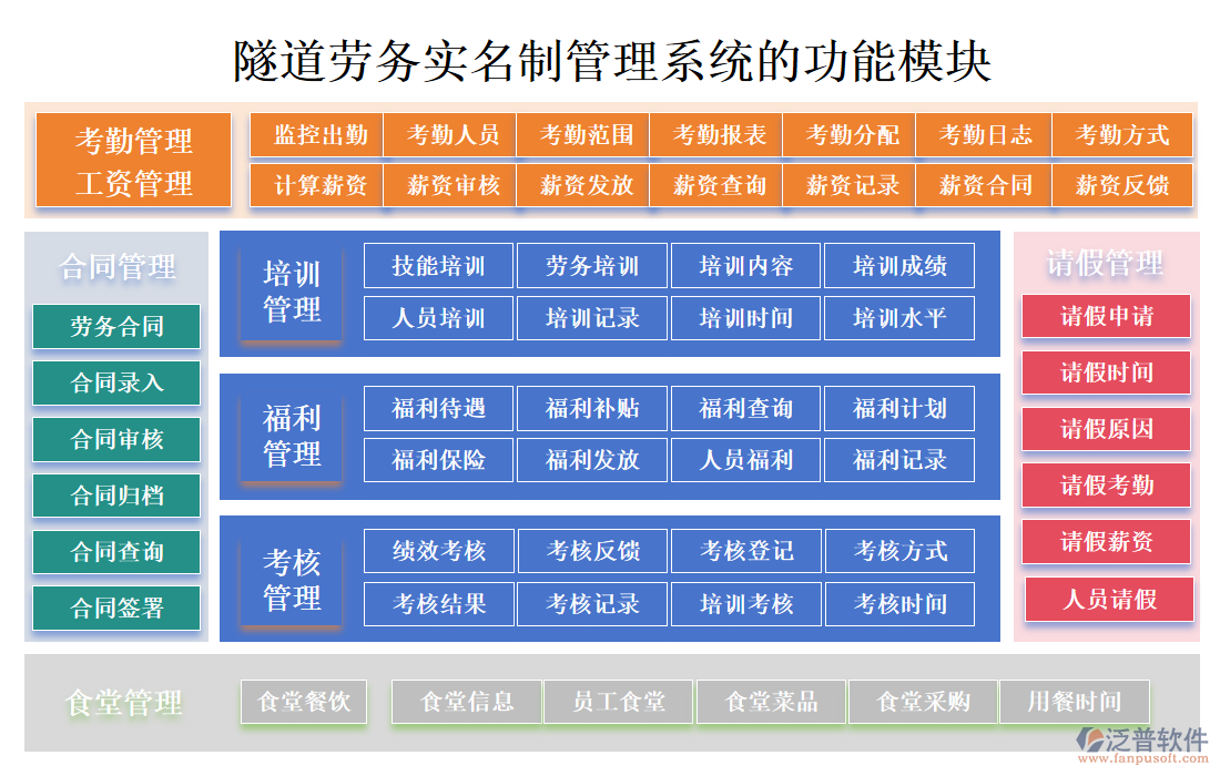 隧道勞務(wù)實(shí)名制管理系統(tǒng)