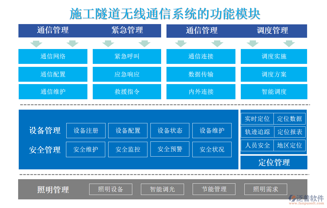 施工隧道無線通信系統(tǒng)