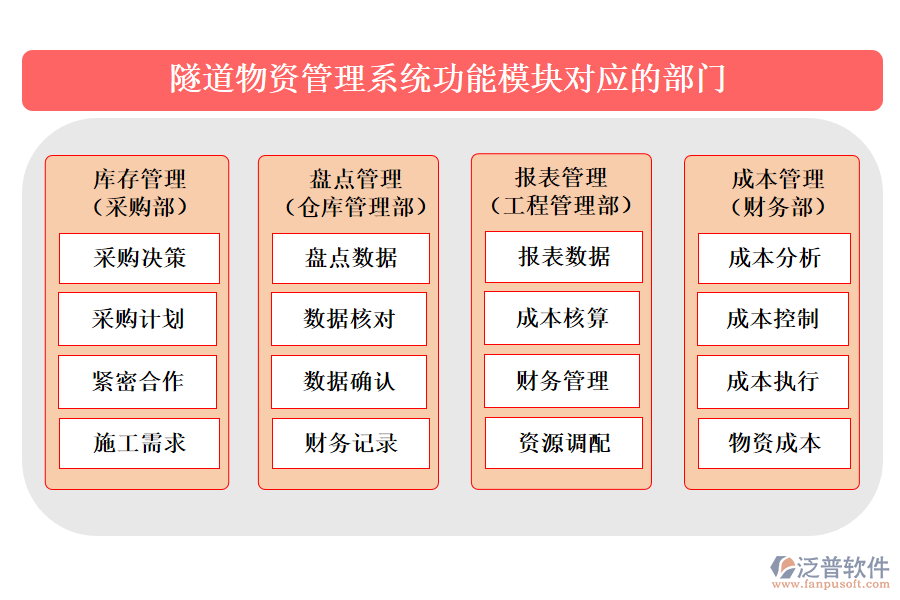 隧道物資管理系統(tǒng)