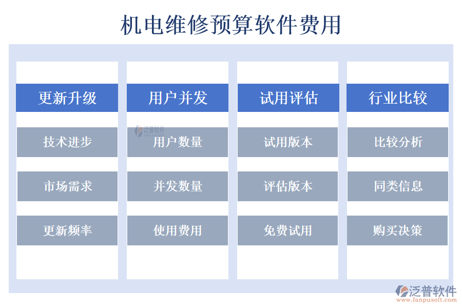 機(jī)電維修預(yù)算軟件費(fèi)用.png