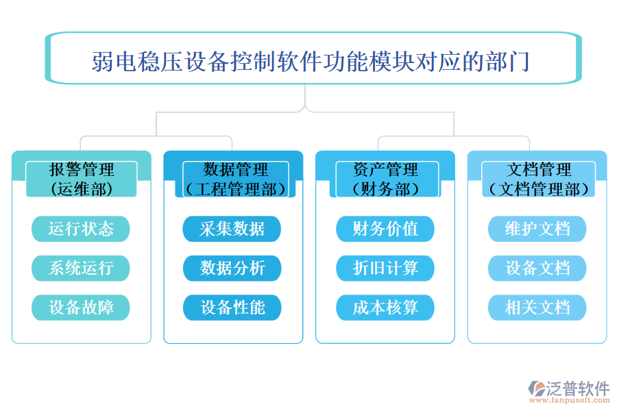 弱電穩(wěn)壓設備控制軟件