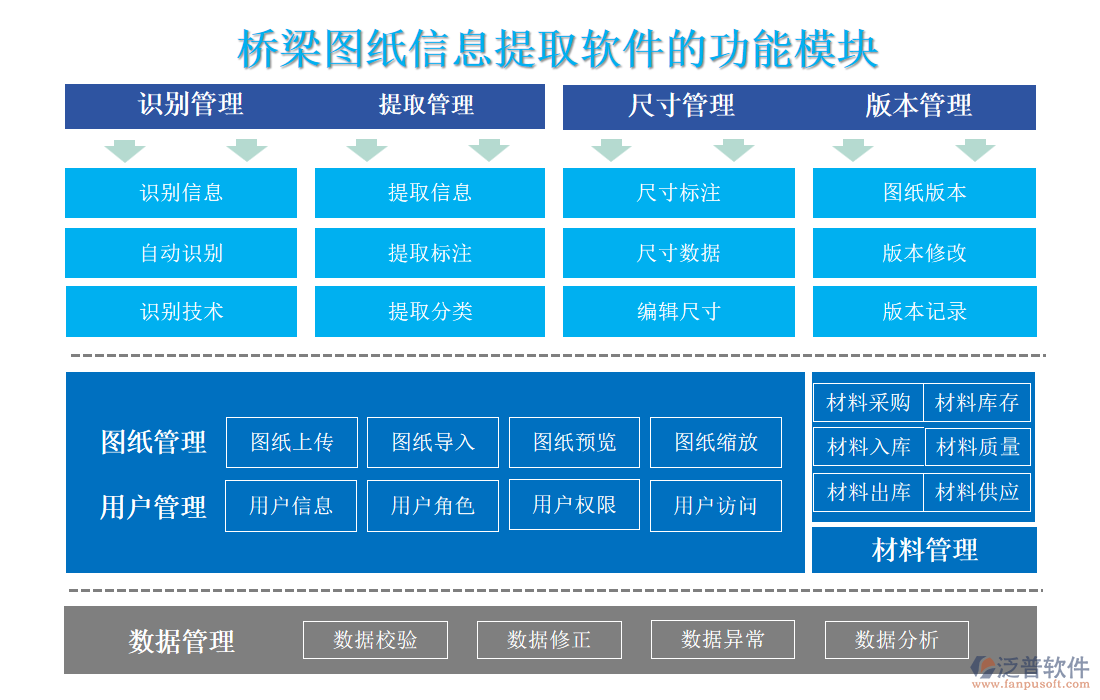 橋梁圖紙信息提取軟件