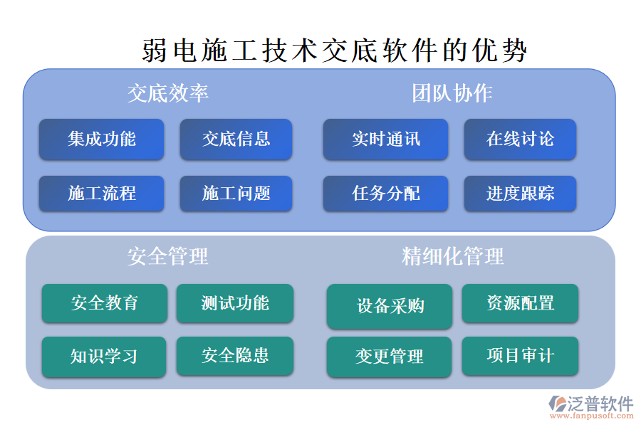 弱電施工技術(shù)交底軟件