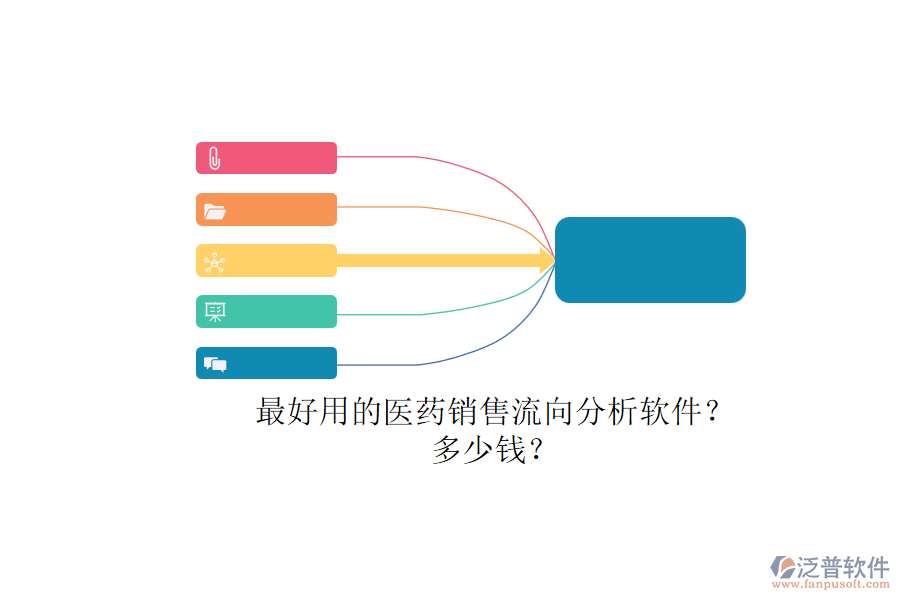 最好用的醫(yī)藥銷售流向分析軟件？.png