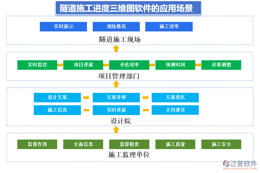 隧道施工進(jìn)度三維圖軟件