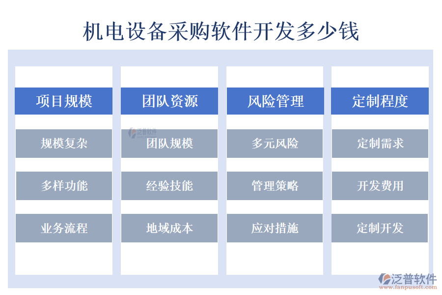 機(jī)電設(shè)備采購軟件開發(fā)多少錢.png