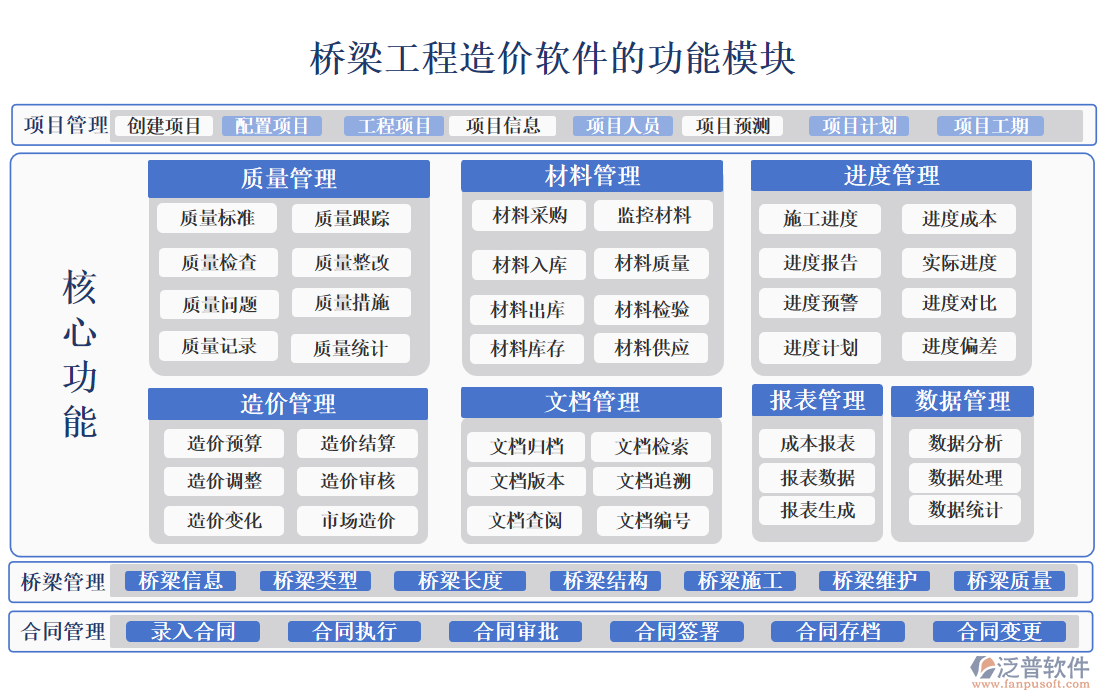 橋梁工程造價軟件