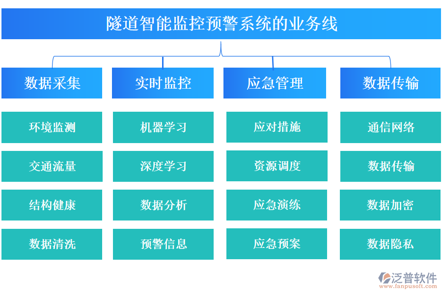 隧道智能監(jiān)控預(yù)警系統(tǒng)