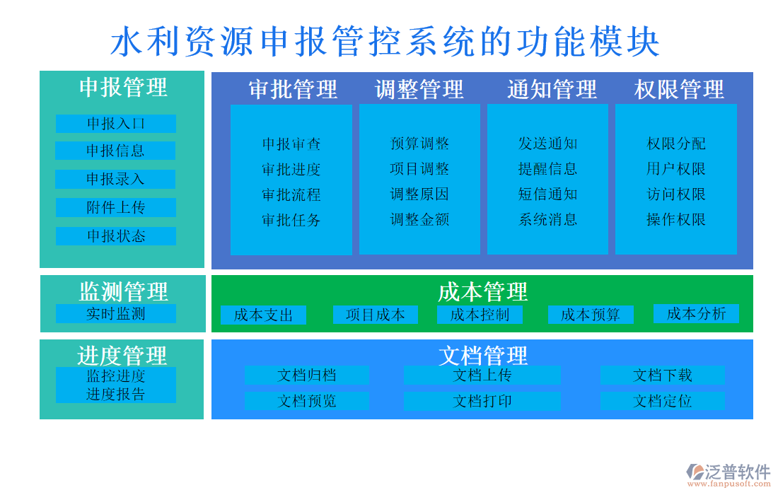 水利資源申報管控系統(tǒng)