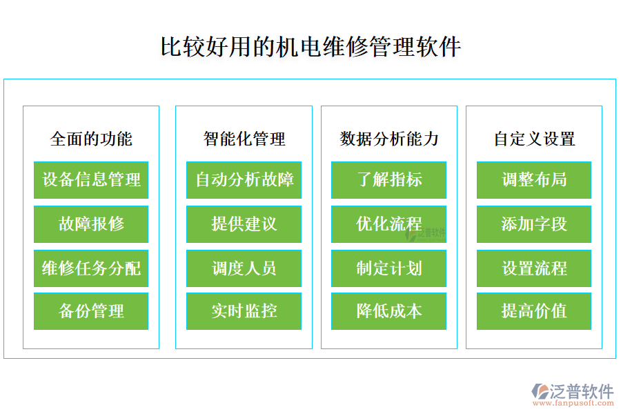 比較好用的機(jī)電維修管理軟件