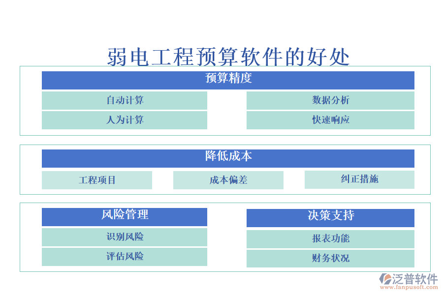 弱電工程預(yù)算軟件