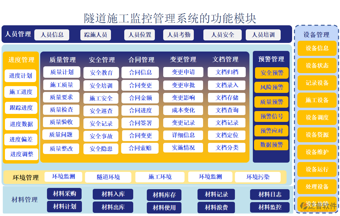 隧道施工監(jiān)控管理系統(tǒng)