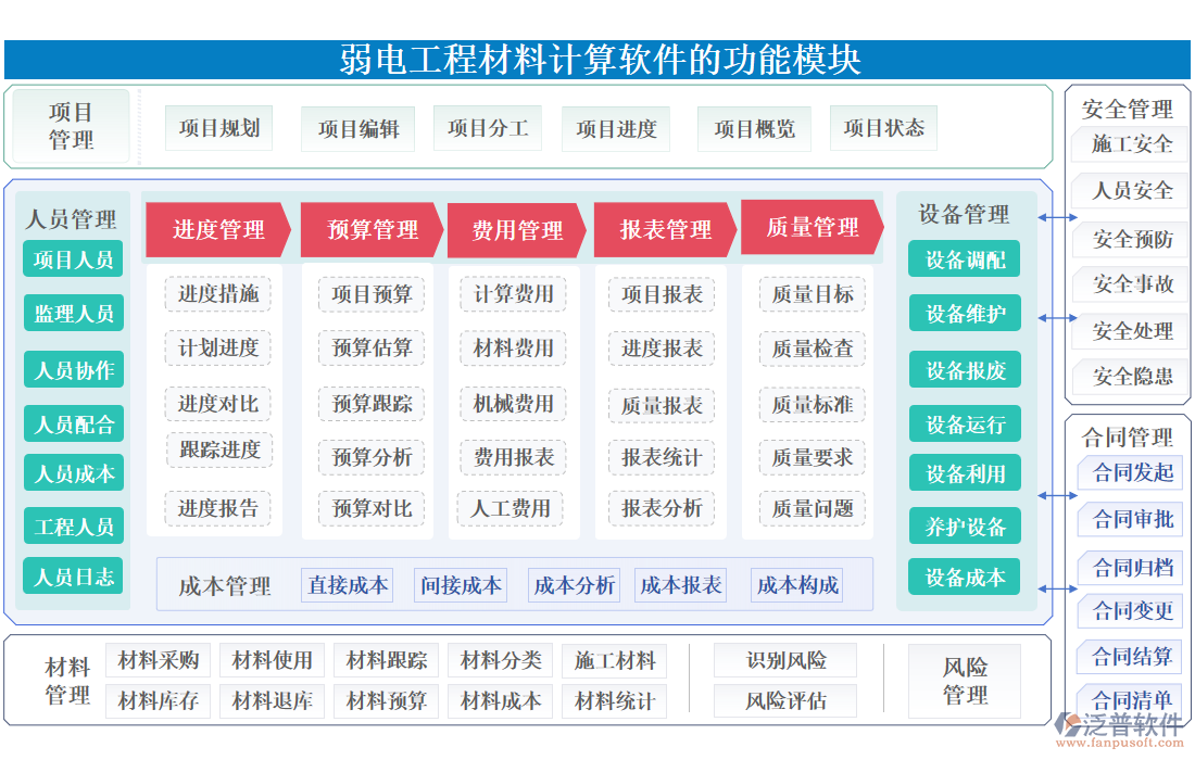 弱電工程材料計(jì)算軟件