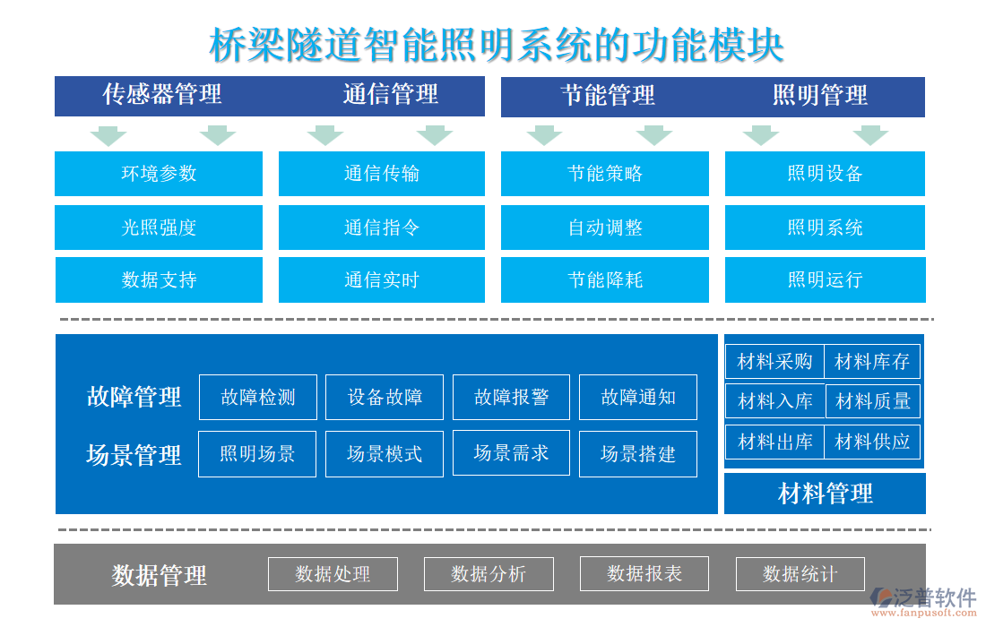 橋梁隧道智能照明系統(tǒng)