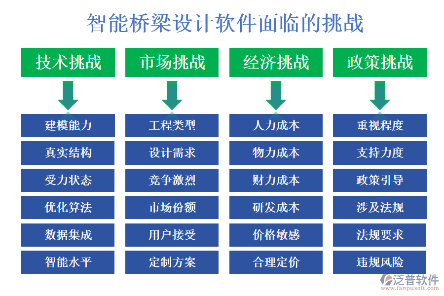 智能橋梁設(shè)計(jì)軟件