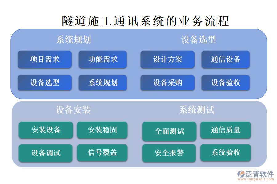 隧道施工通訊系統(tǒng)