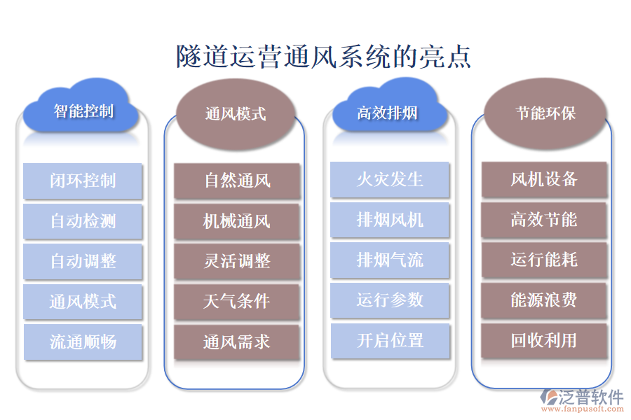 隧道運營通風(fēng)系統(tǒng)