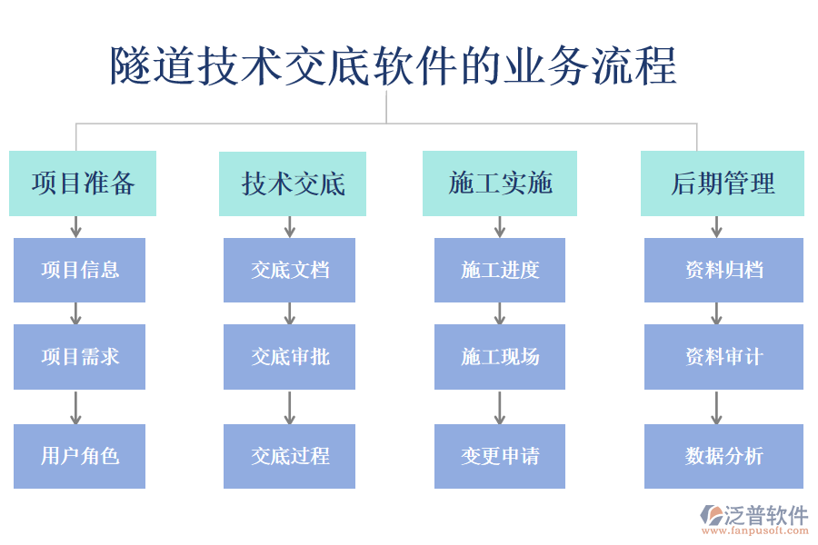 隧道技術交底軟件