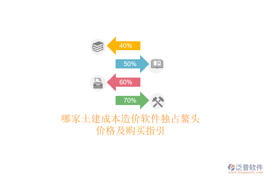 哪家土建成本造價(jià)軟件獨(dú)占鰲頭？價(jià)格及購買指引