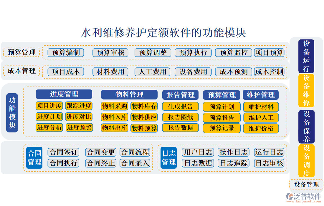 水利維修養(yǎng)護定額軟件