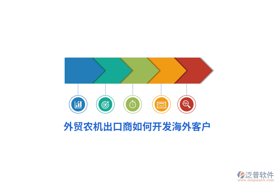 外貿農機出口商如何開發(fā)海外客戶？