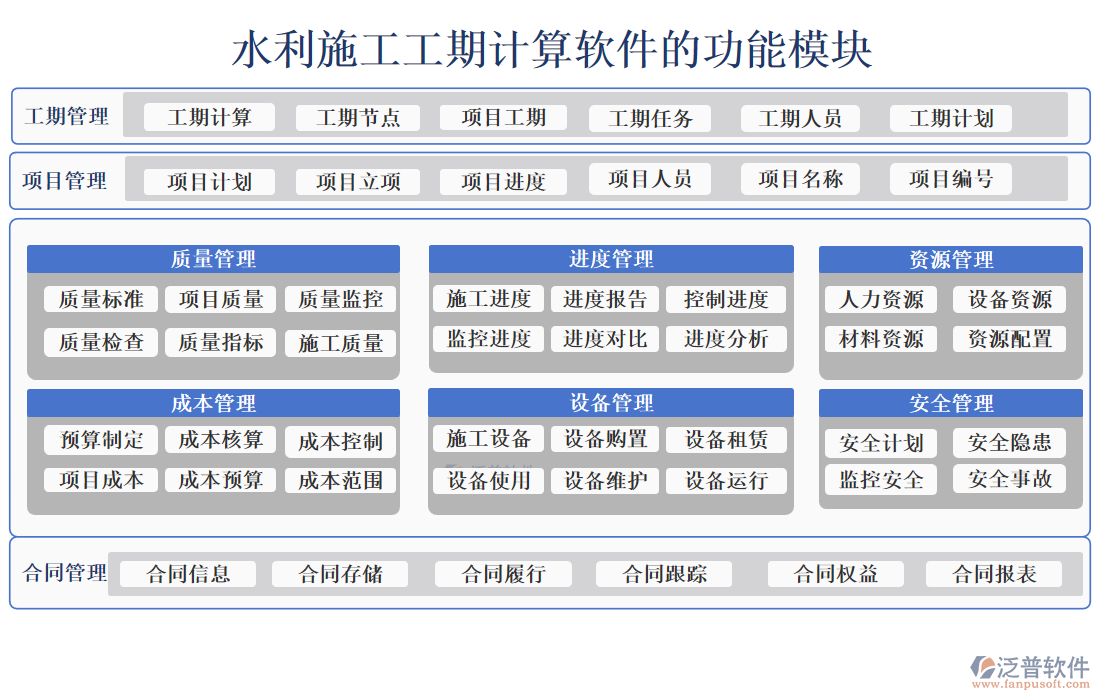 水利施工工期計算軟件