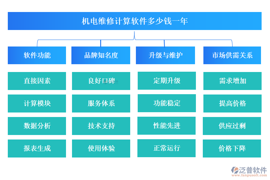 機(jī)電維修計算軟件多少錢一年