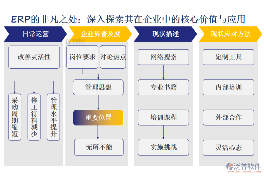 ERP的非凡之處：深入探索其在企業(yè)中的核心價(jià)值與應(yīng)用