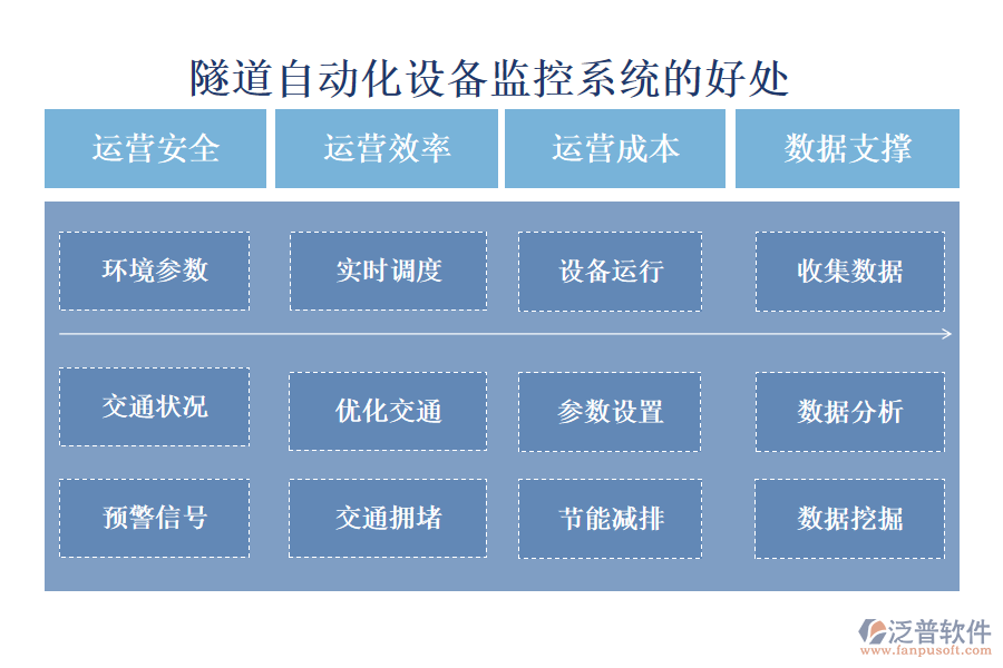 隧道自動化設(shè)備監(jiān)控系統(tǒng)