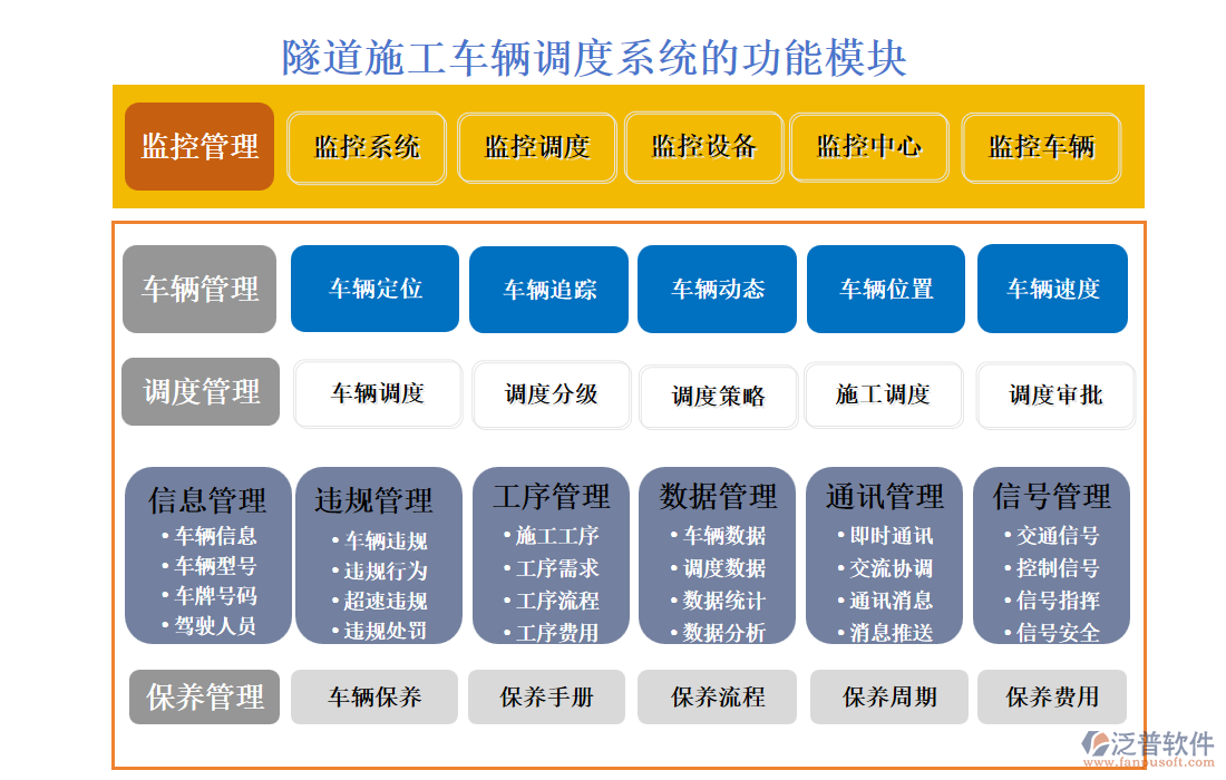 隧道施工車輛調度系統(tǒng)