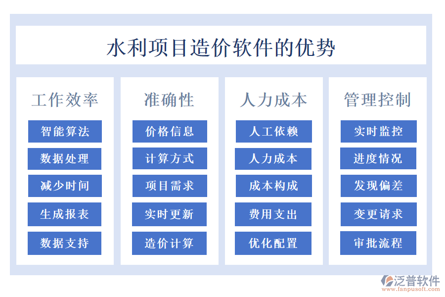 水利項(xiàng)目造價(jià)軟件