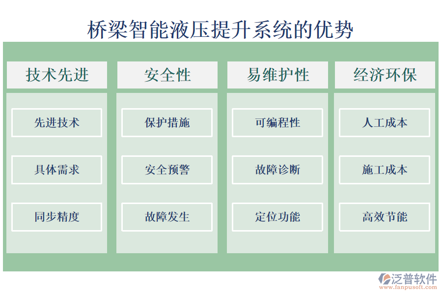 橋梁智能液壓提升系統(tǒng)