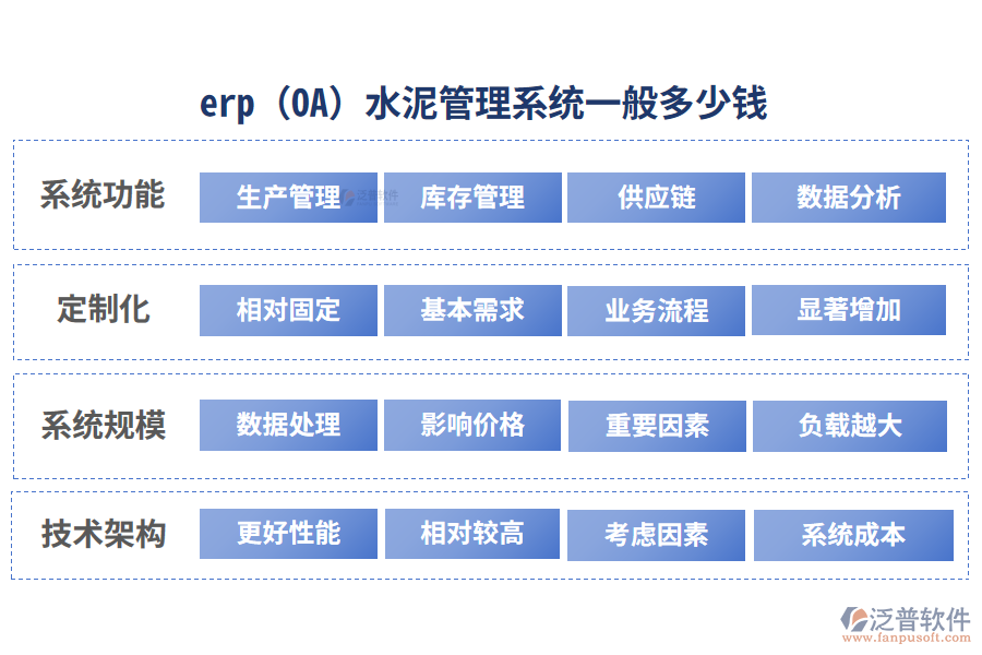 erp(OA)水泥管理系統(tǒng)一般多少錢