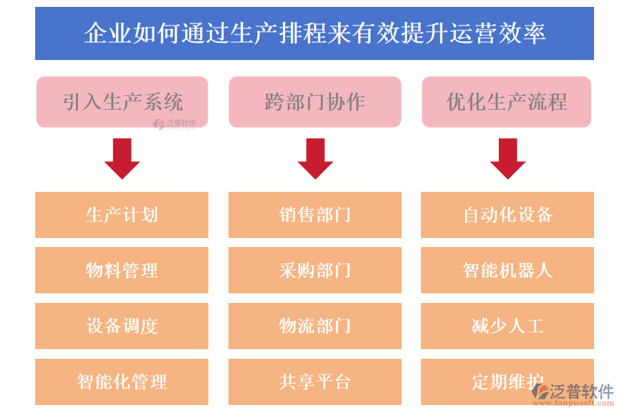 企業(yè)如何通過(guò)生產(chǎn)排程來(lái)有效提升運(yùn)營(yíng)效率