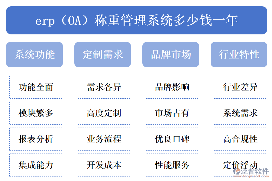 erp（OA）稱重管理系統(tǒng)多少錢(qián)一年.png