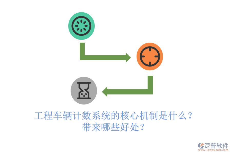 工程車輛計(jì)數(shù)系統(tǒng)的核心機(jī)制是什么？帶來(lái)哪些好處？