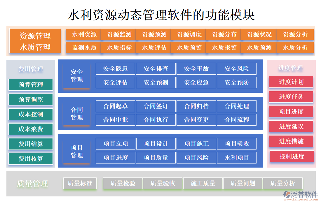 水利資源動態(tài)管理軟件