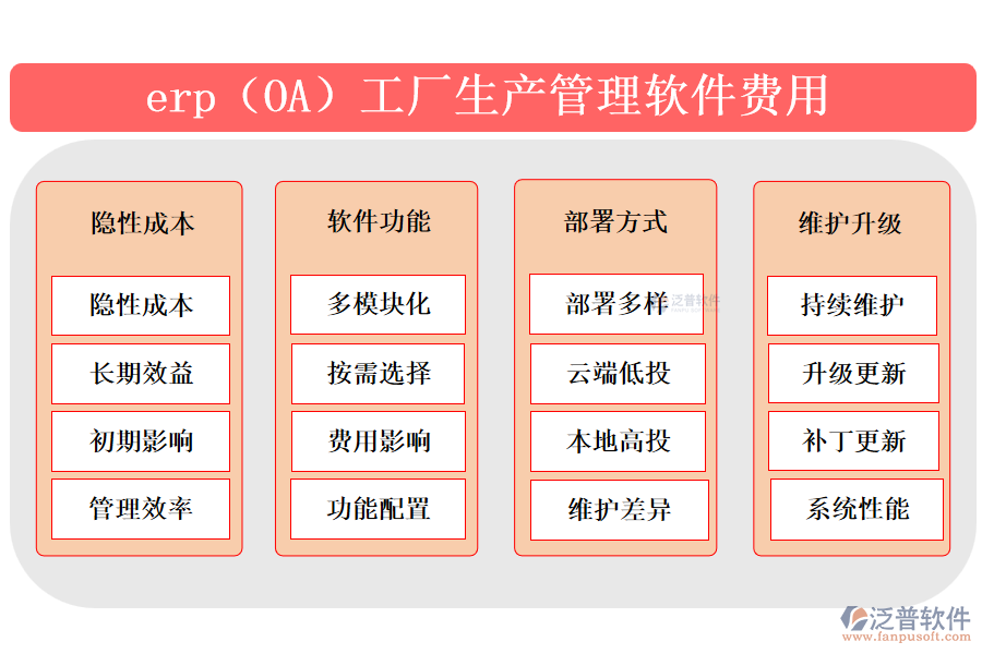 erp（OA）工廠生產(chǎn)管理軟件費用