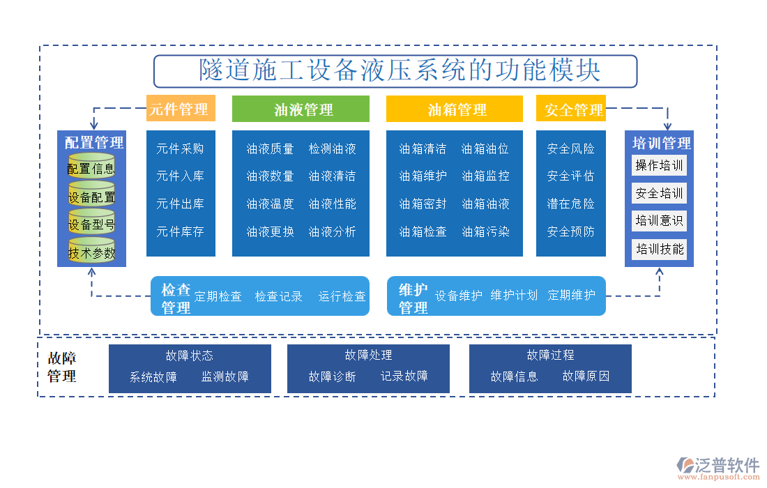 隧道施工設(shè)備液壓系統(tǒng)