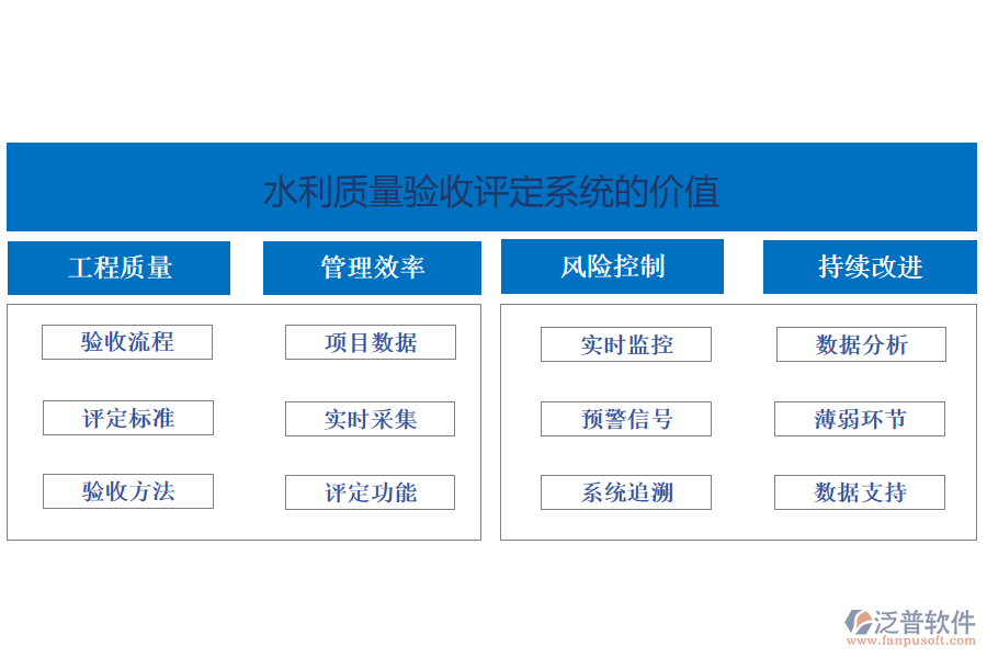 水利質量驗收評定系統(tǒng)