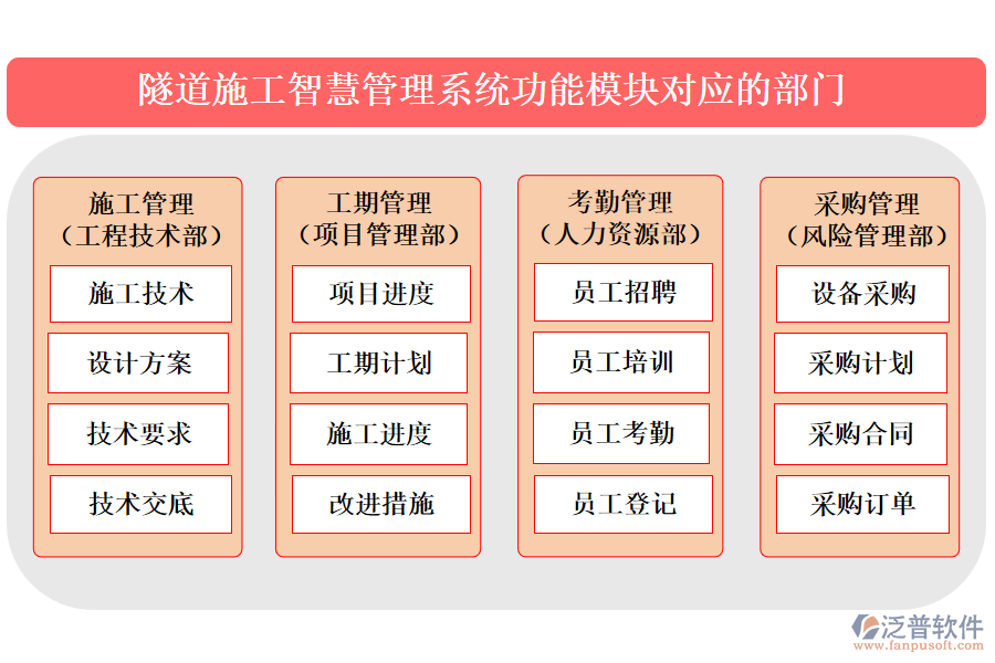 隧道施工智慧管理系統(tǒng)