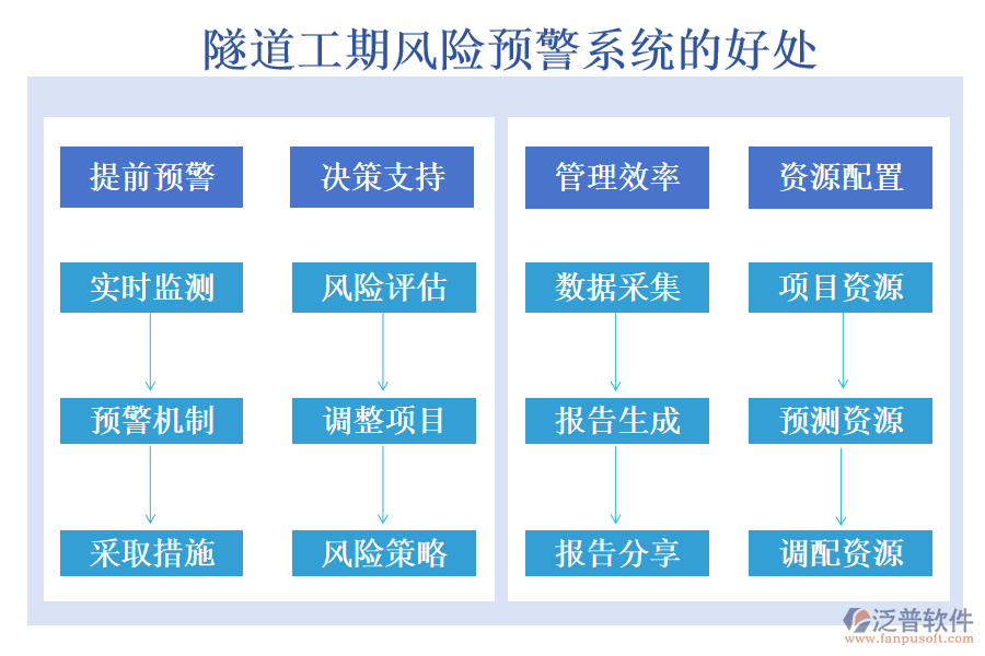 隧道工期風(fēng)險預(yù)警系統(tǒng)