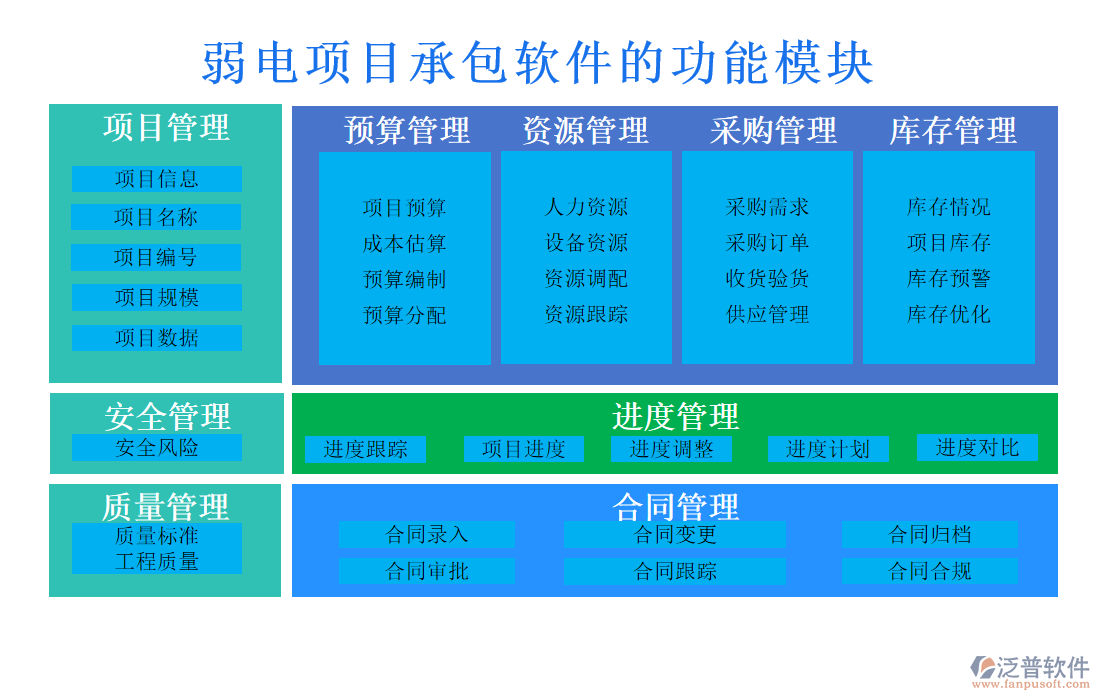 弱電項(xiàng)目承包軟件